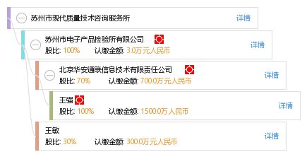 蘇州市現(xiàn)代質量技術咨詢服務所 為高質量發(fā)展保駕護航