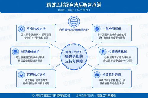 干貨 預(yù)算有限如何選對(duì)氣密性檢測(cè)儀？采購(gòu)避坑指南與高性價(jià)比選擇攻略